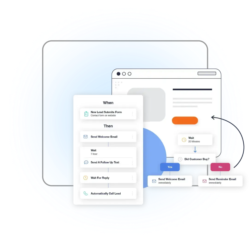 Automation illustration connecting a website form to a sequence of workflow steps